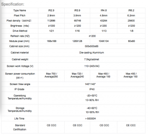LED Specifications
